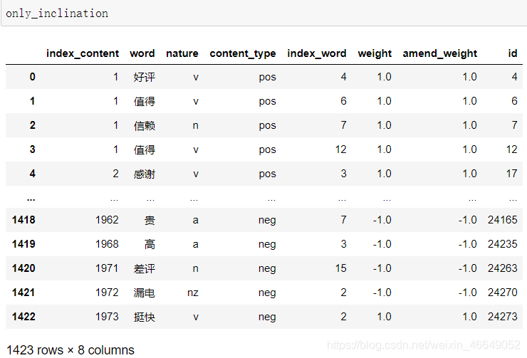 电商文本挖掘(电商文本挖掘项目介绍讲座会议记录)