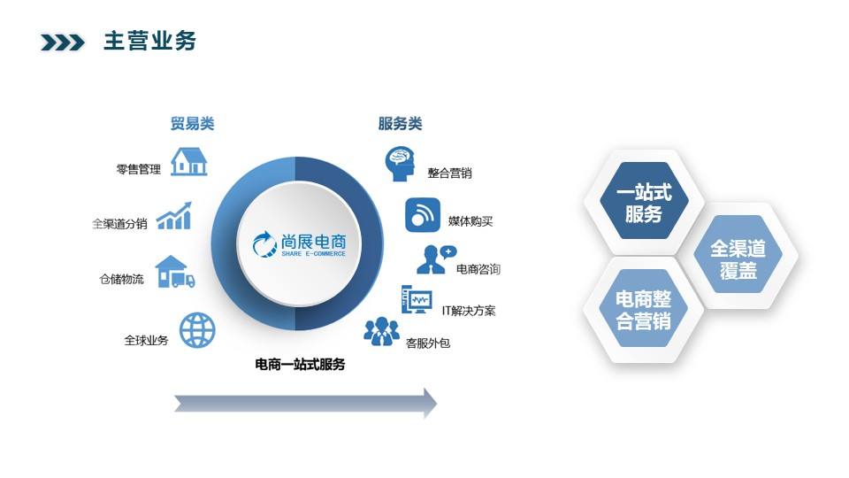 电商公司有那些(电商类的公司有哪些)