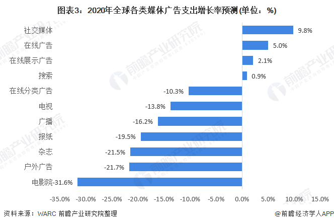 各种媒体(各种媒体仅仅是传递教学信息的媒介物)