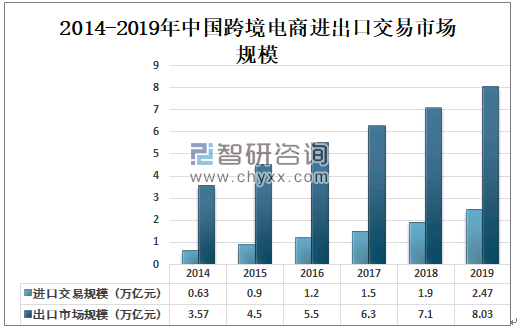 国外跨境电商研究(国外跨境电商研究背景)