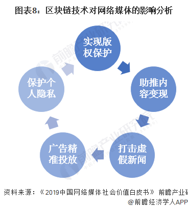 媒体使用及分析(媒体环境分析的作用)