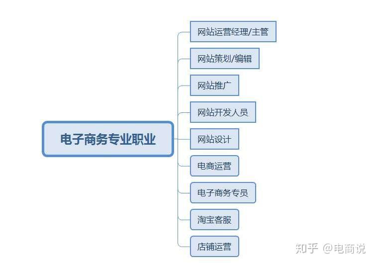 电商都有哪些行业(电商行业包括哪些企业)