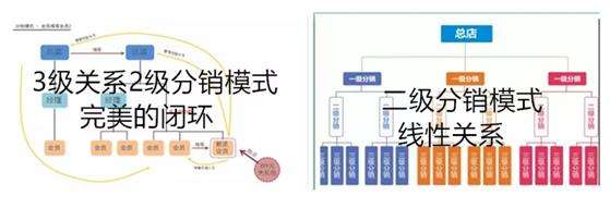 社交电商营销思维(社交电商的营销模式)