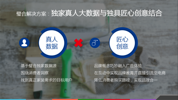精准营销案例(精准营销案例广告)