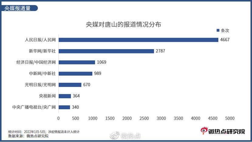 唐山自媒体(唐山自媒体中心是干啥的)