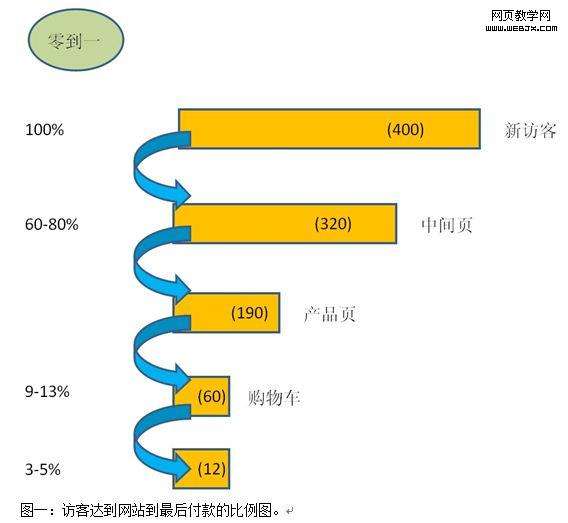 b2c电商网站的有哪些(B2C电子商务网站都有哪些)