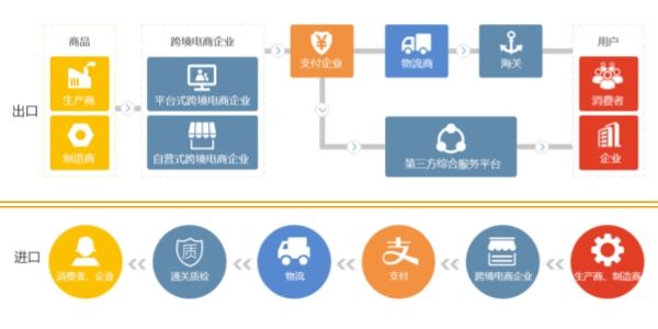 跨境电商的困难(跨境电商的困难与问题)