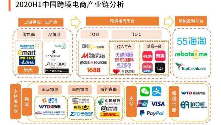 我做电商的(我做电商的经历)