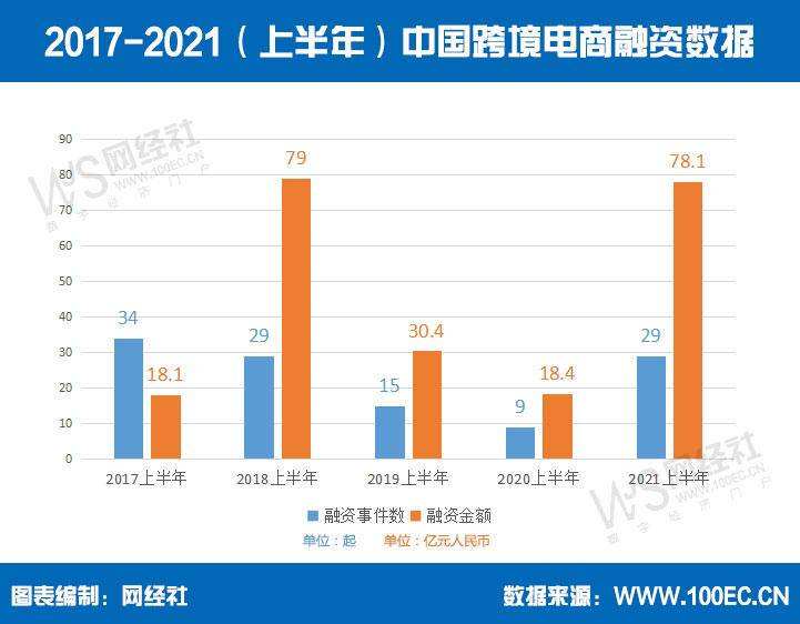 中国有哪些跨境电商(中国有哪些跨境电商企业)