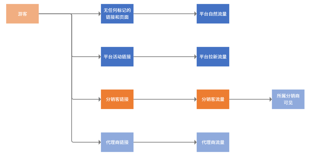 社区电商怎么运作(社区电商运营是做什么的)