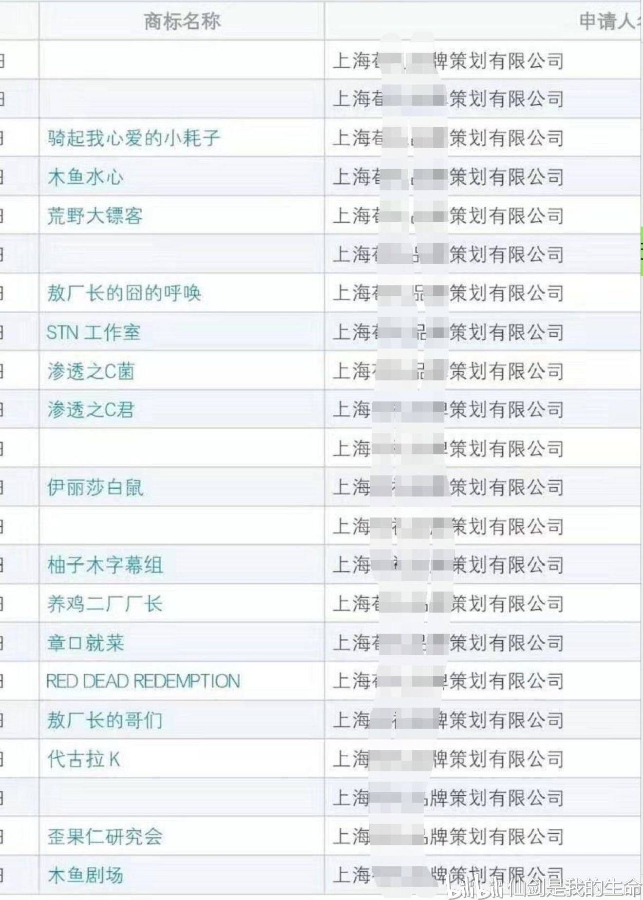 自媒体名(自媒体名字需要注册吗)
