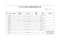 媒体资源汇总表(媒体资源管理中心)