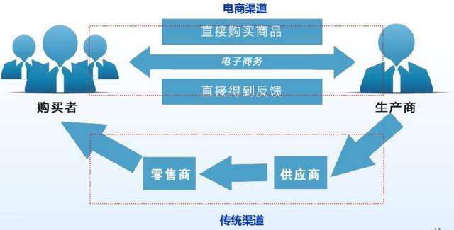 电商的有关知识(关于电商行业的知识)