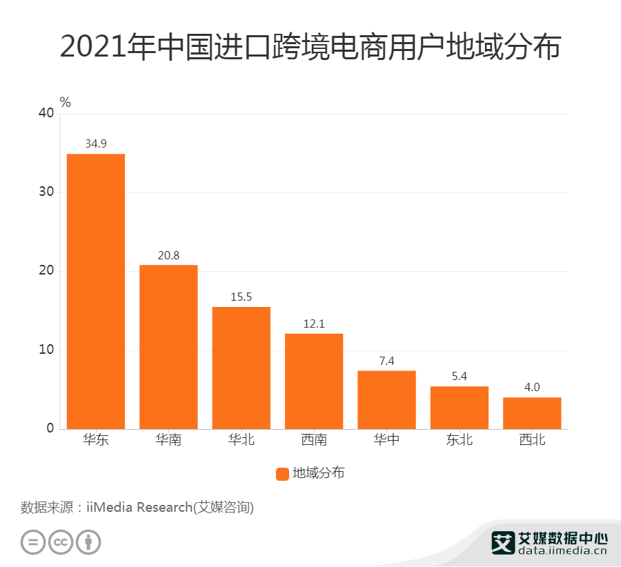 国内的电商(国内的电商平台)