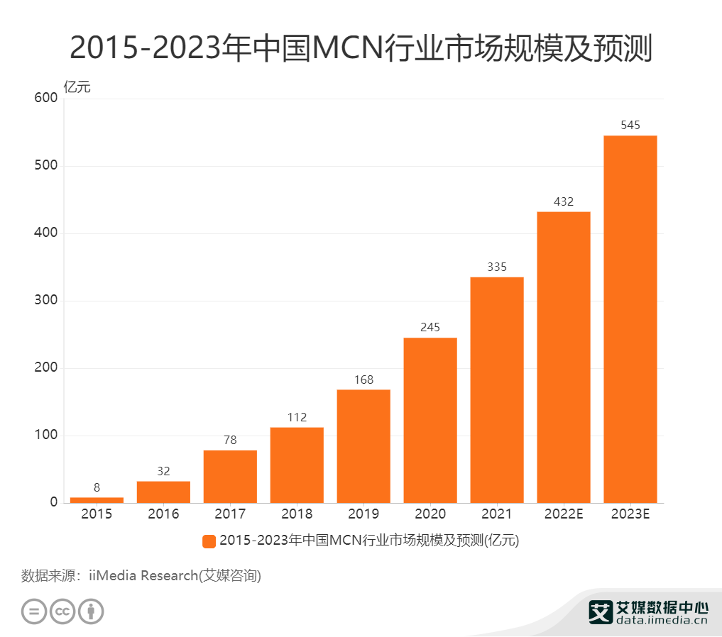 电商情报(电子商情报)