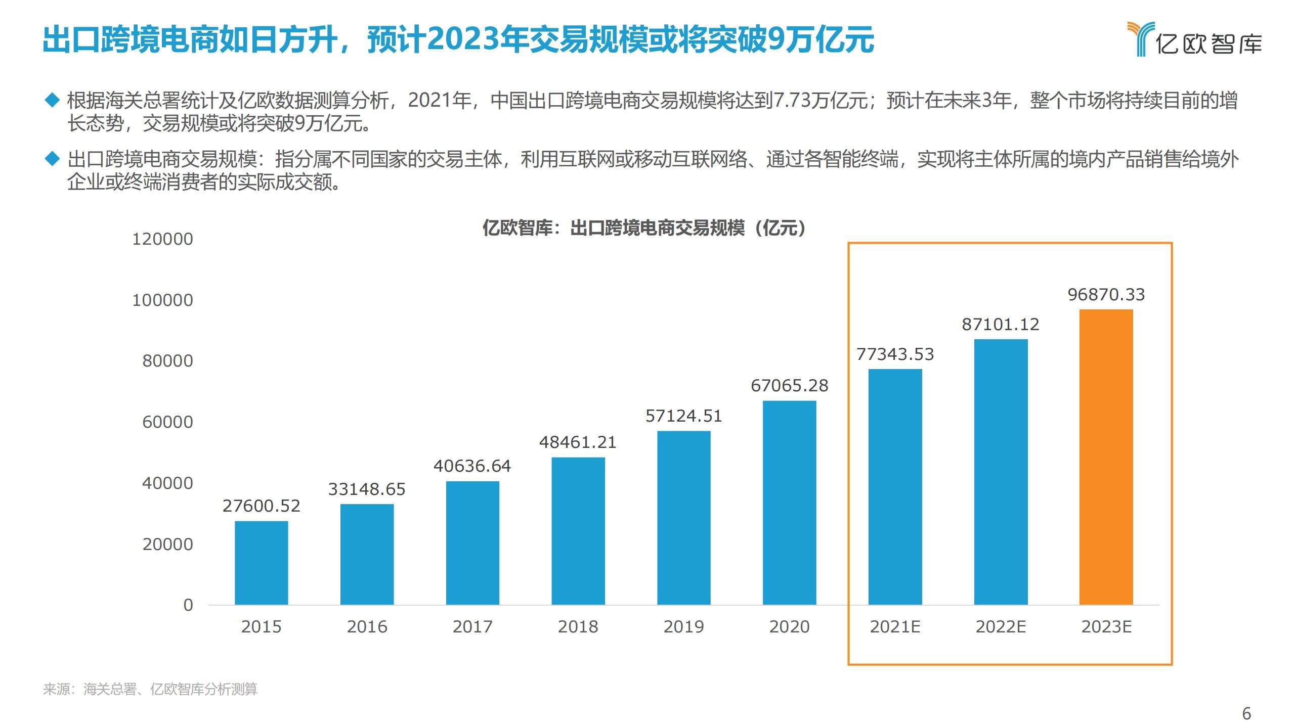 电商研报(电商销售周报)