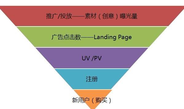 电商推广都有哪些诀窍(电商渠道推广是做什么的)