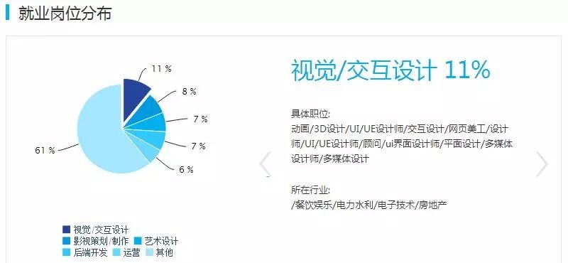 数字媒体技术的特点(数字媒体技术的特点有哪五个)