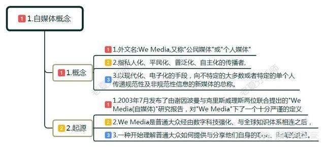 自媒体是做什么的(自媒体主要做什么的)