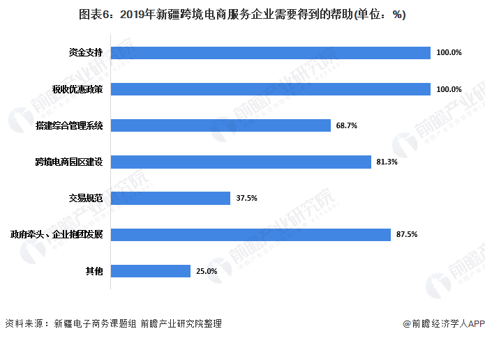 电商行业的了解(对电商有哪些了解)