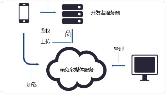 常用的传输媒体有哪几种(常用的传输媒体有哪几种歌有何特点)