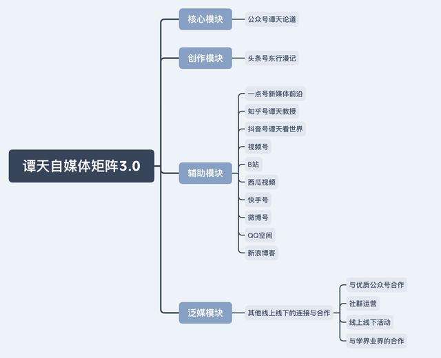 云南自媒体(云南自媒体协会)