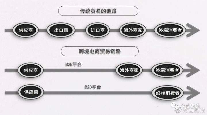 中国跨境电商的机遇(中国跨境电商的机遇与挑战)