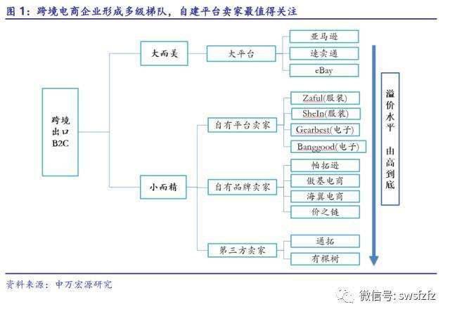 跨境电商估值(跨境电商估值依据有哪些)