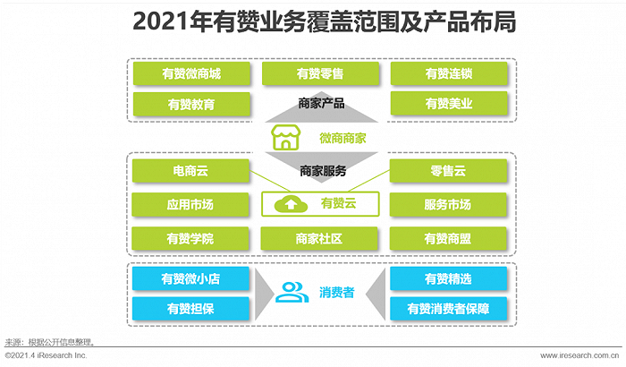 微盟社交电商(微盟电子商务有限公司)