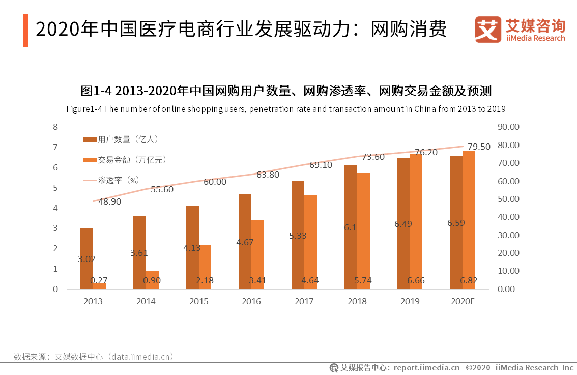 2020网购电商排名(2020年电商平台排行榜前十名)