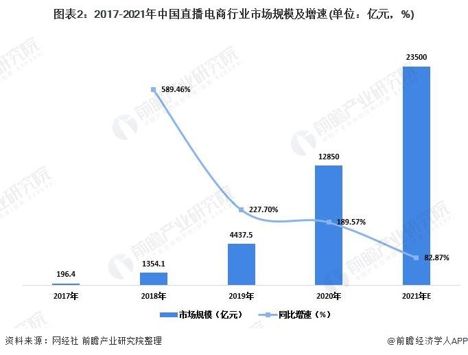 电商的行业(电商发展现状)