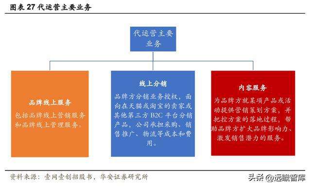 跨境电商参与主体(跨境电商参与主体有哪些?)