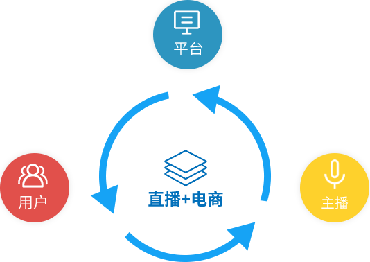 怎么联系电商(怎么联系电商公司)