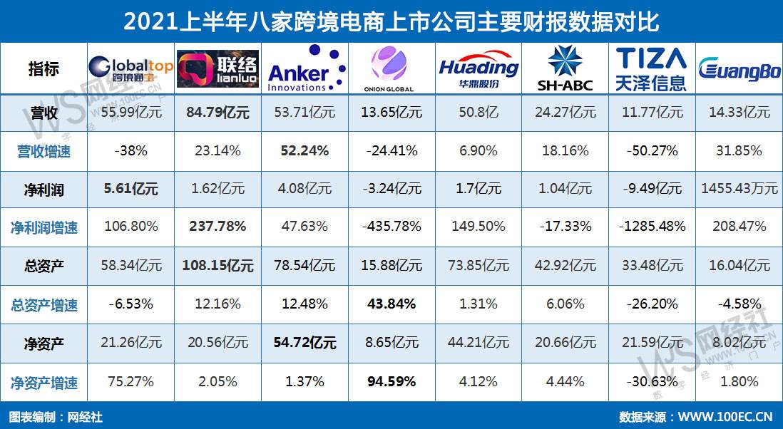 上海上市的跨境电商(上海上市的跨境电商企业)