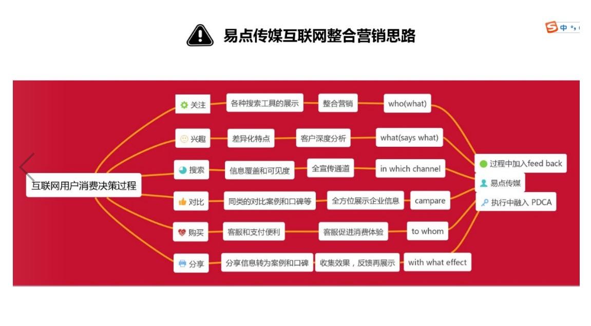 内容营销的特点(内容营销的特点还有案例)