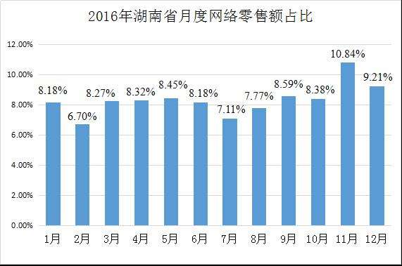 电商年销售额(电商年销售额排名)