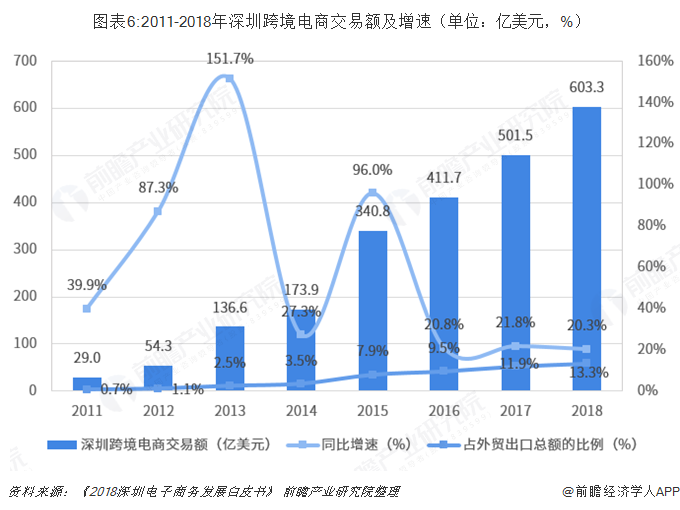 跨境电商电子商务平台(跨境电商电子商务平台开一家商店需要考虑的因素)