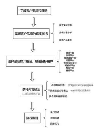 自媒体成本包括哪些(自己做自媒体需要成本吗)