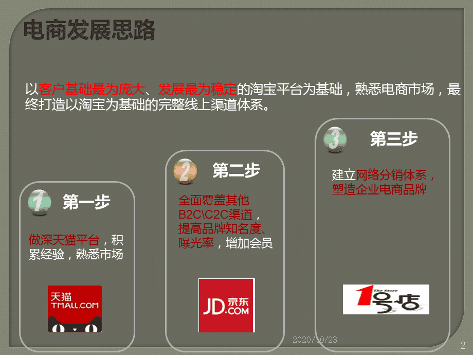 电商方案(电商方案规划怎么做)