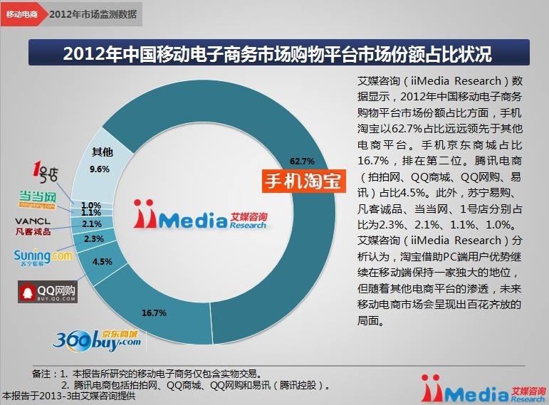 移动电商有什么特点(移动电商有什么特点和优势)