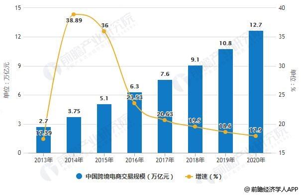 中国的电商(中国的电商为什么这么发达)