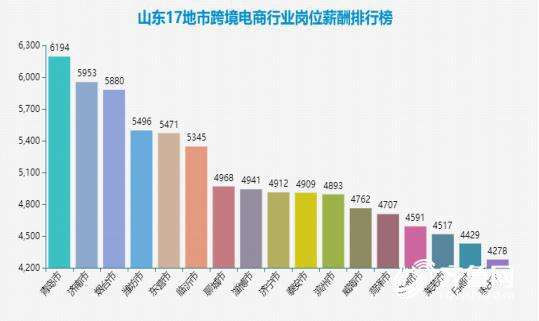 电商专员工资(电商运营专员薪资构成)