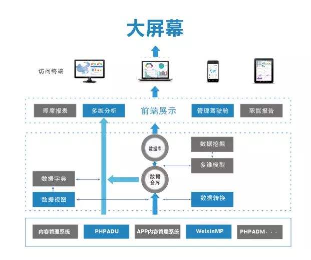 媒体的职能(媒体的职能和责任)