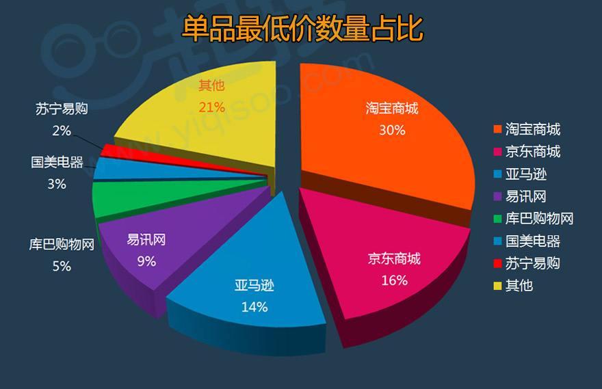 电商平台主要做什么(电商平台主要做什么的)