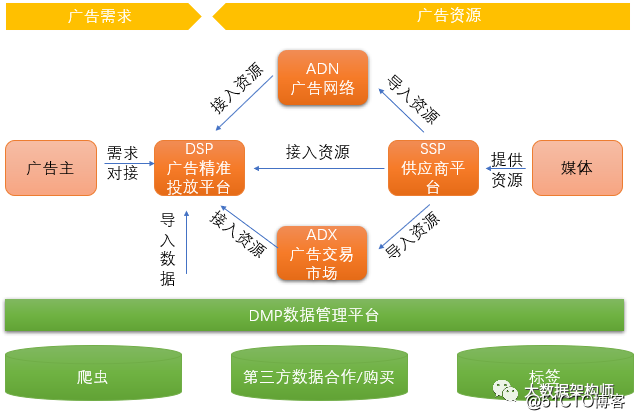 电商dsp(电商dsp怎么认证)