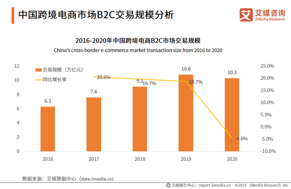 跨境电商多钱(跨境电子商务多少钱一个月)