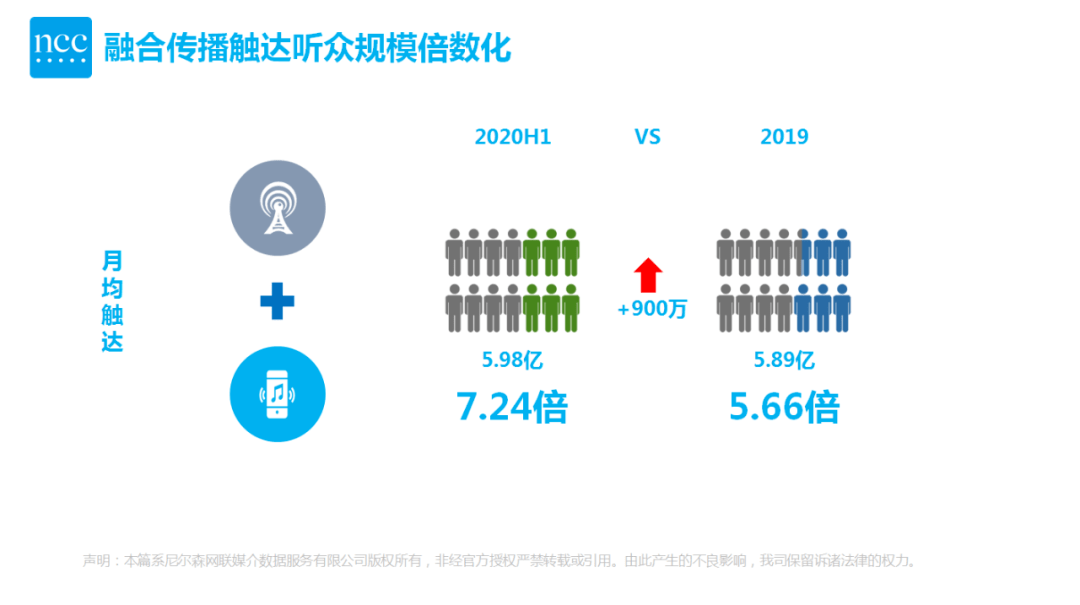 媒介样态(媒介形态变化 认识新媒介)