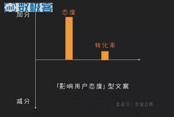 产品文案分析(产品剖析型文案)