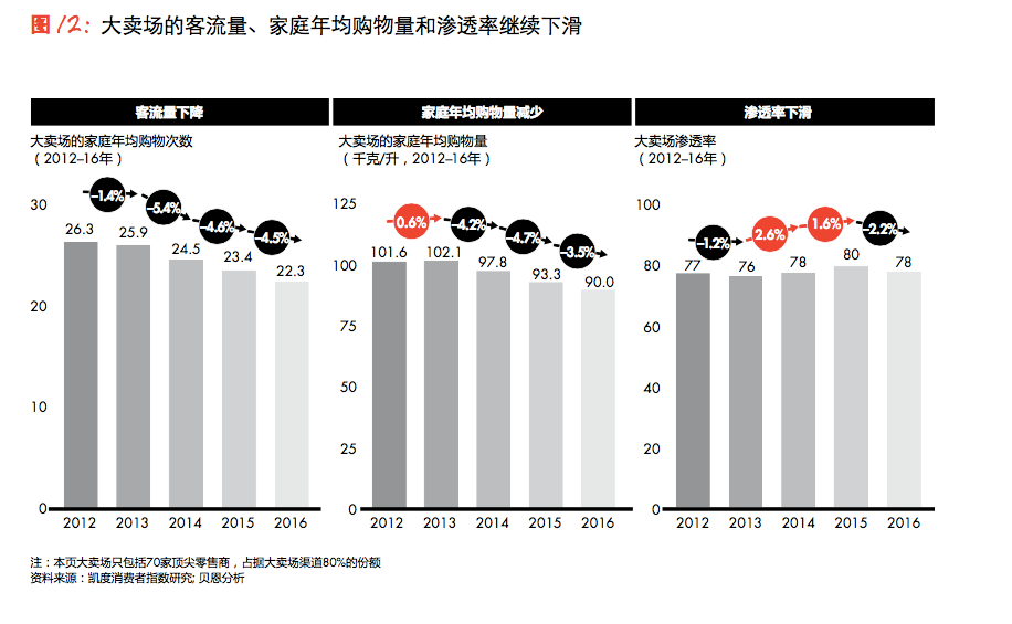 大卖场电商销售(大卖场电商销售工资)