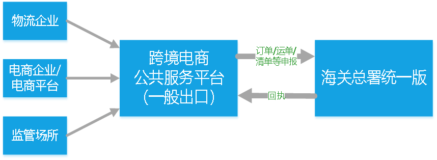 农村的跨境电商(农村电商和跨境电商比较)